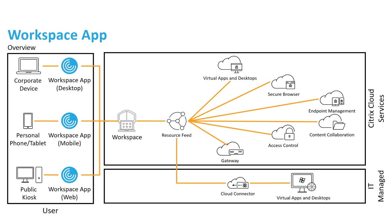 GIF de Integração Empresarial